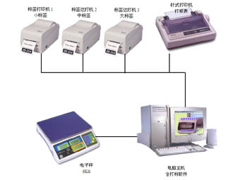 漆包線稱重打標(biāo)系統(tǒng)