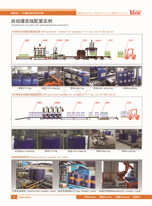 全自動灌裝機-開蓋、拆蓋、貼標、機械手、碼垛